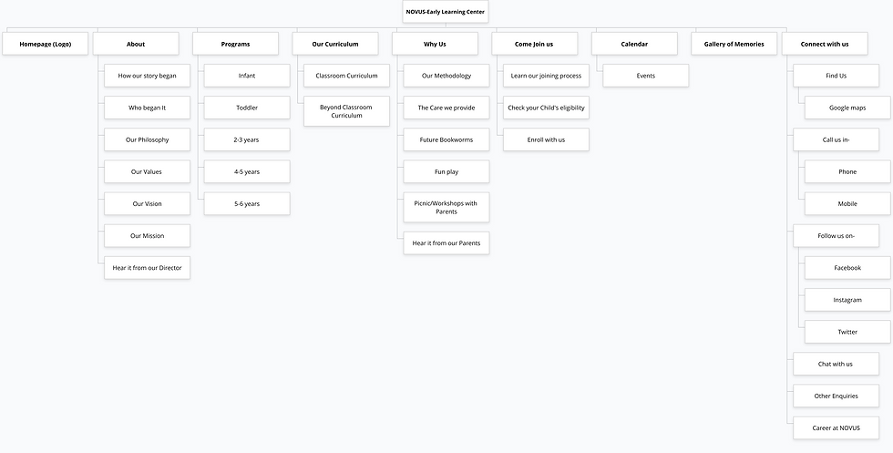 Information Architecture 1