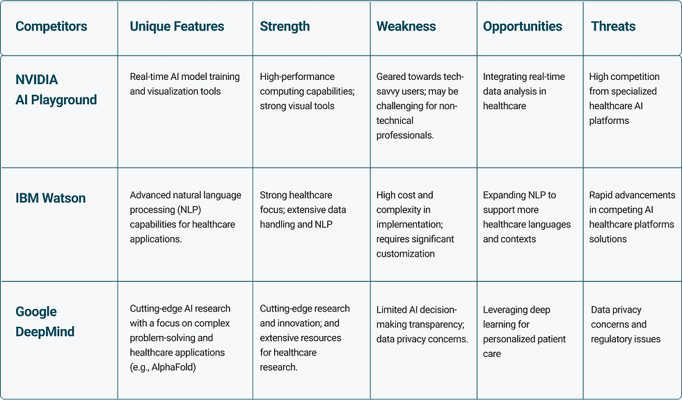 Competitor Benchmarking 1