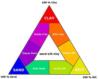 ternary.PNG