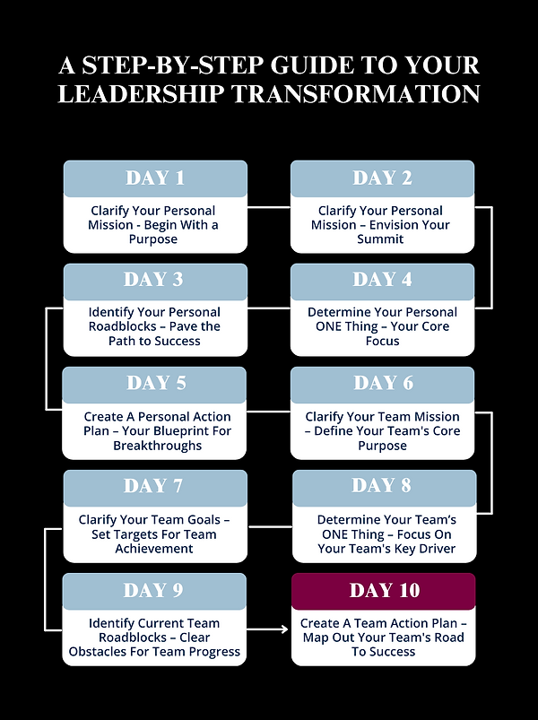 Leadership Transformation Guide Flowchart(5).png
