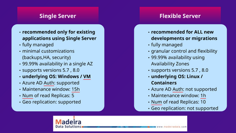 Azure Database for MySQL