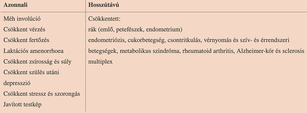A szoptatás azonnali és hosszú távú előnyei az anya egészségére