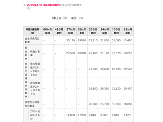 2020年自賠責保険料改正について