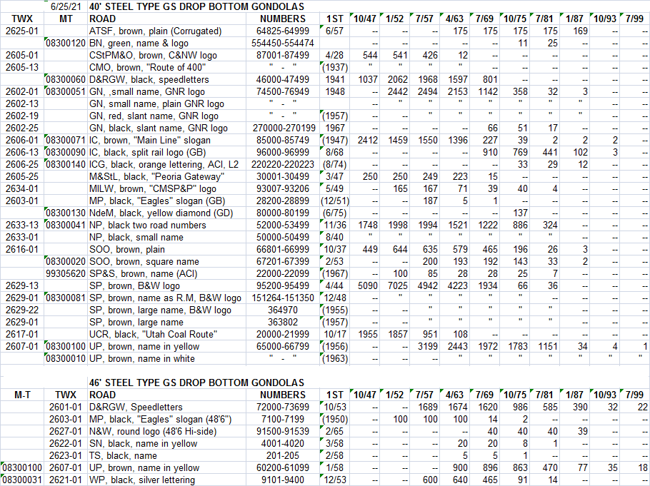 GS gondolas chart.png