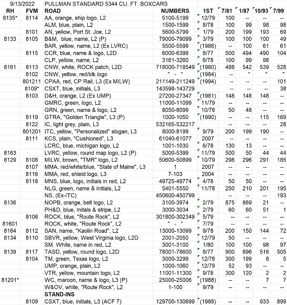 PS 5344 boxcars chart.png