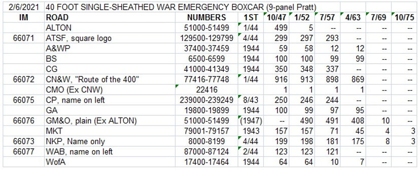 Chart WE boxcars.jpg