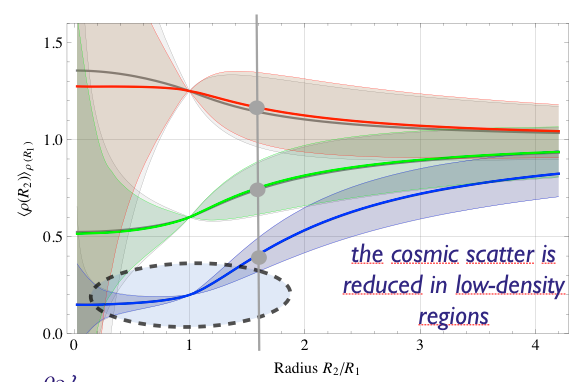 density profiles