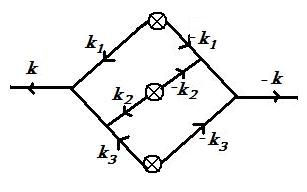 contribution to the power spectrum