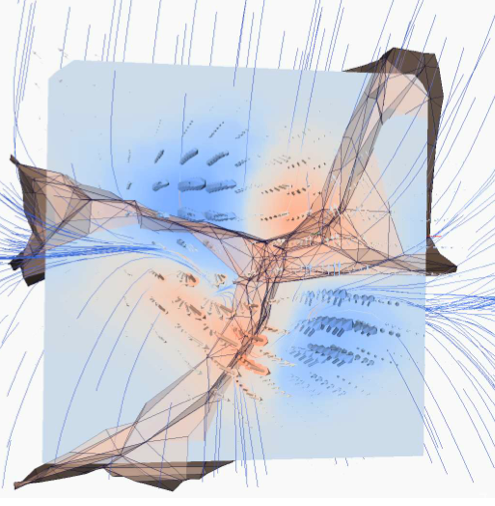 vorticity
