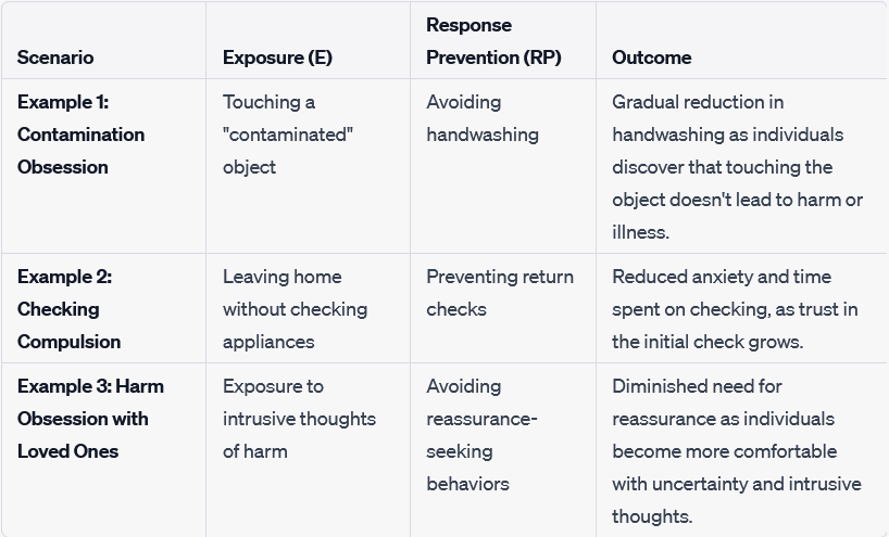 Practical examples of how to treat OCD