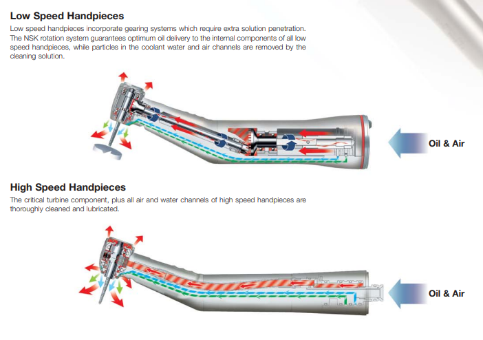 High and low speed handpieces