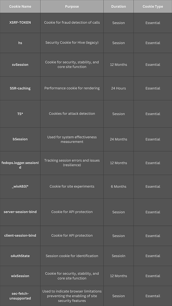 3. Cookies we use (1).png