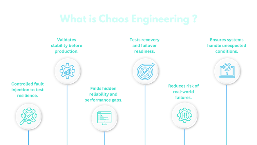 Chaos Engineering in the Production Stack.png