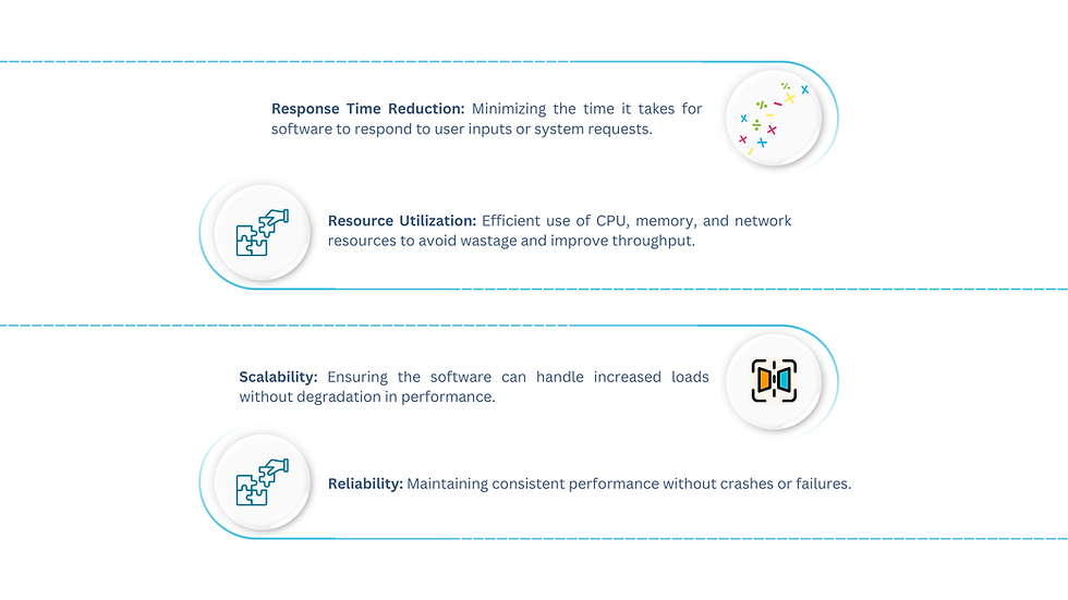 Key aspects of software performance optimization