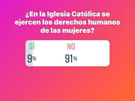 Derechos Humanos de las mujeres en la Iglesia Católica
