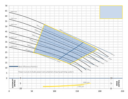 Curve CP220i FLAT