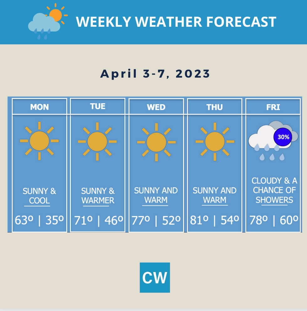 Social Post @unccarolinaweek