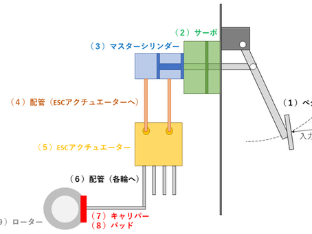 実車キャリパーの搭載意義