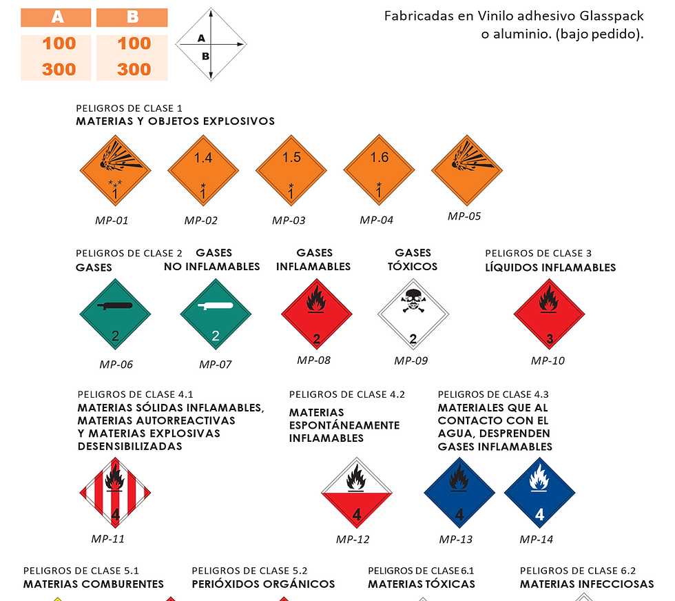 Miniatura: SEÑALIZACIÓN DE MERCANCÍAS  PELIGROSAS