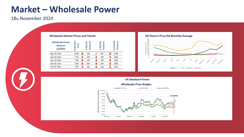 Wholesale Power Market - 4th November 2024