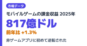 モバイルゲーム市場、非ゲームアプリに課金額で逆転される―Sensor Tower 2026年版まとめ(グローバル+国内)