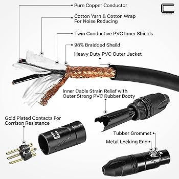 From: Coluber Cable