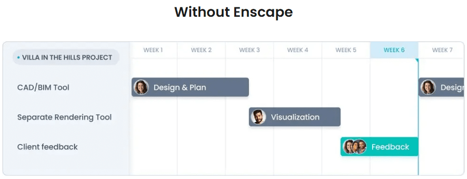 Communication Without Enscape Impact