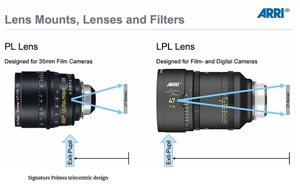 Arri Signature Primes.png