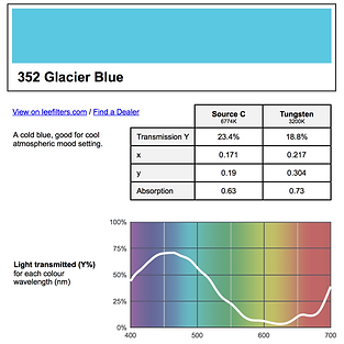 Lee Glacier Blue.png