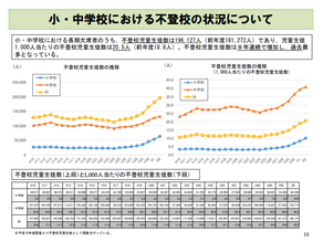 SEL教育とは？SELが注目される理由と日本の現状