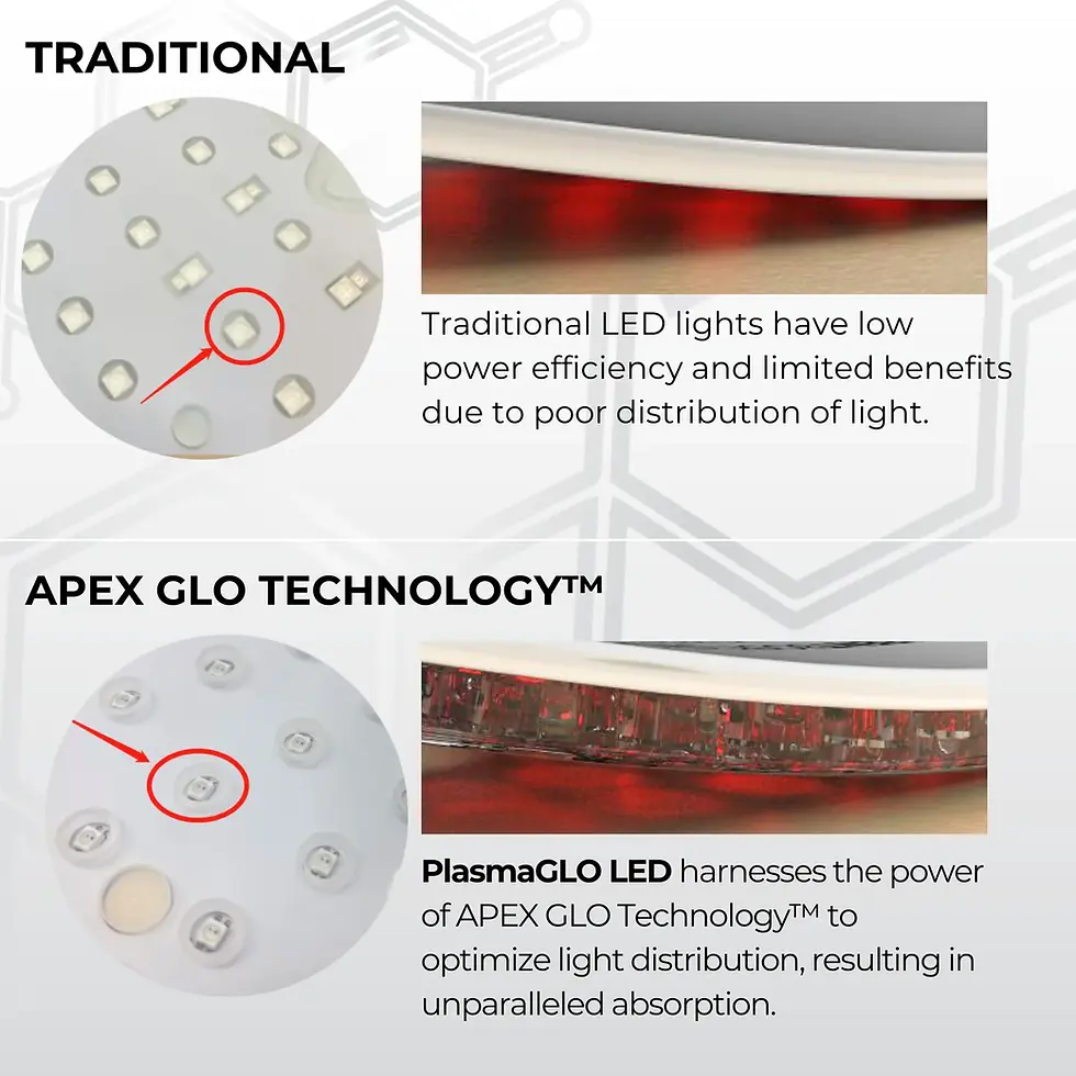 Thumbnail: PlasmaGLO™ LED Face & Jowl Mask