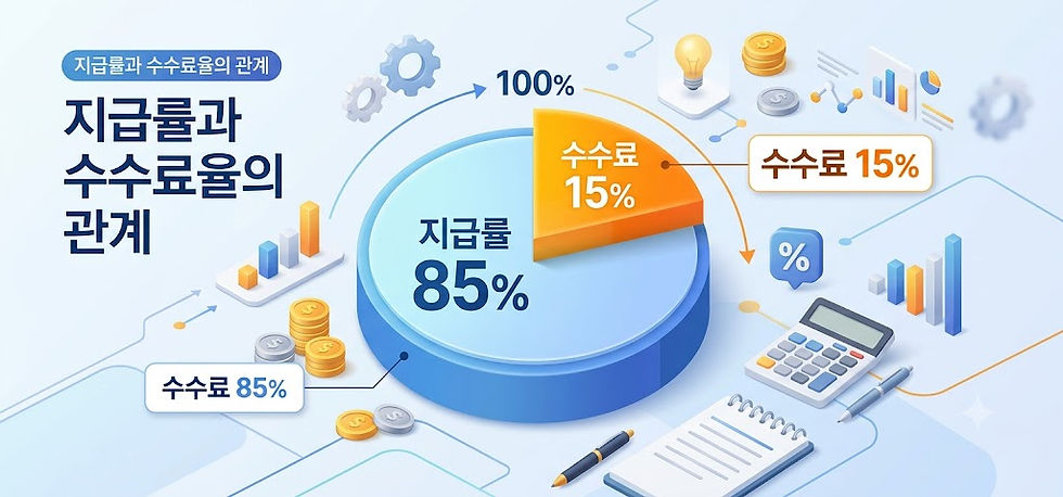 소액결제 현금화 지급률과 실제 수수료율 비교
