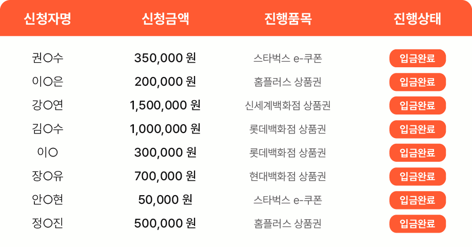 실시간거래현황