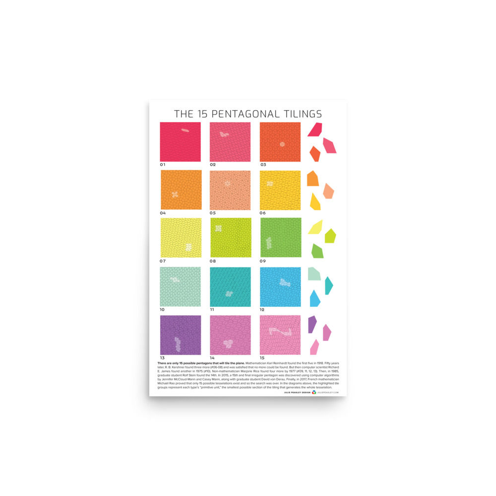 The 15 Pentagonal Tilings 12x18 Poster
