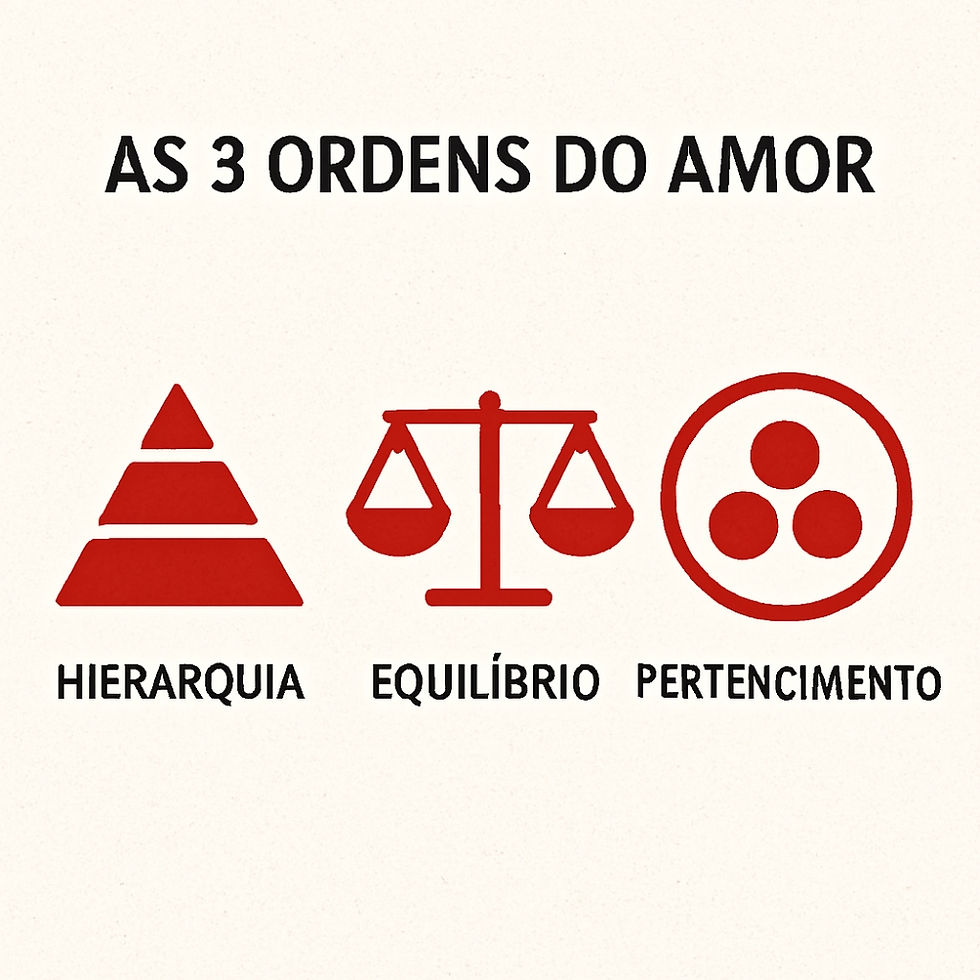 Representação gráfica das 3 Ordens do Amor