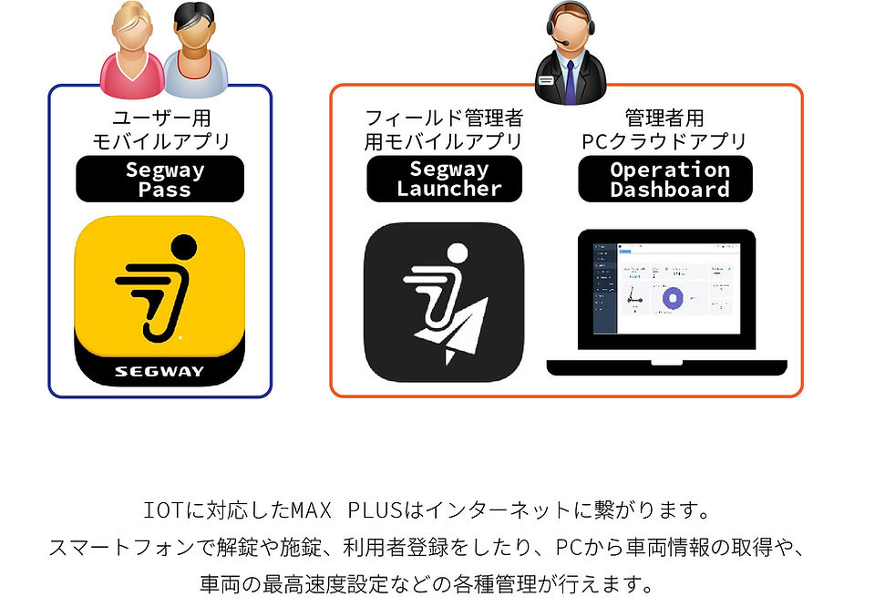 iot page01-01.JPG