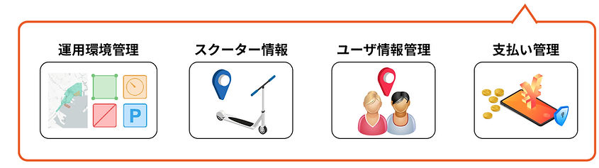 iot page01-03.JPG