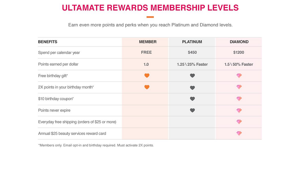 Ulta Point Values Why Ulta Rewards is the Best