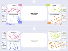 Workshop: Futures Literacy