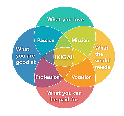 Ikigai.png