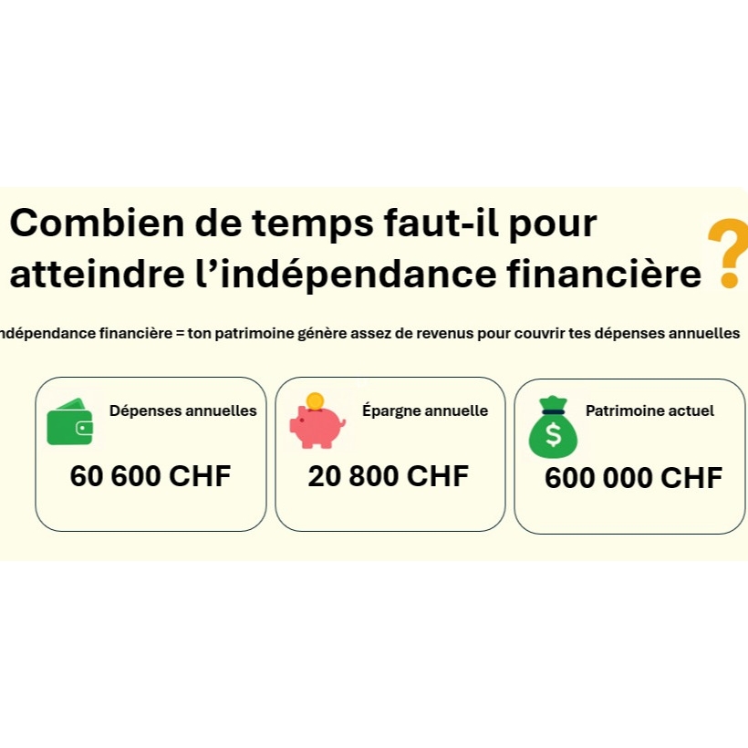 Indépendance financière en Suisse : en combien de temps ?
