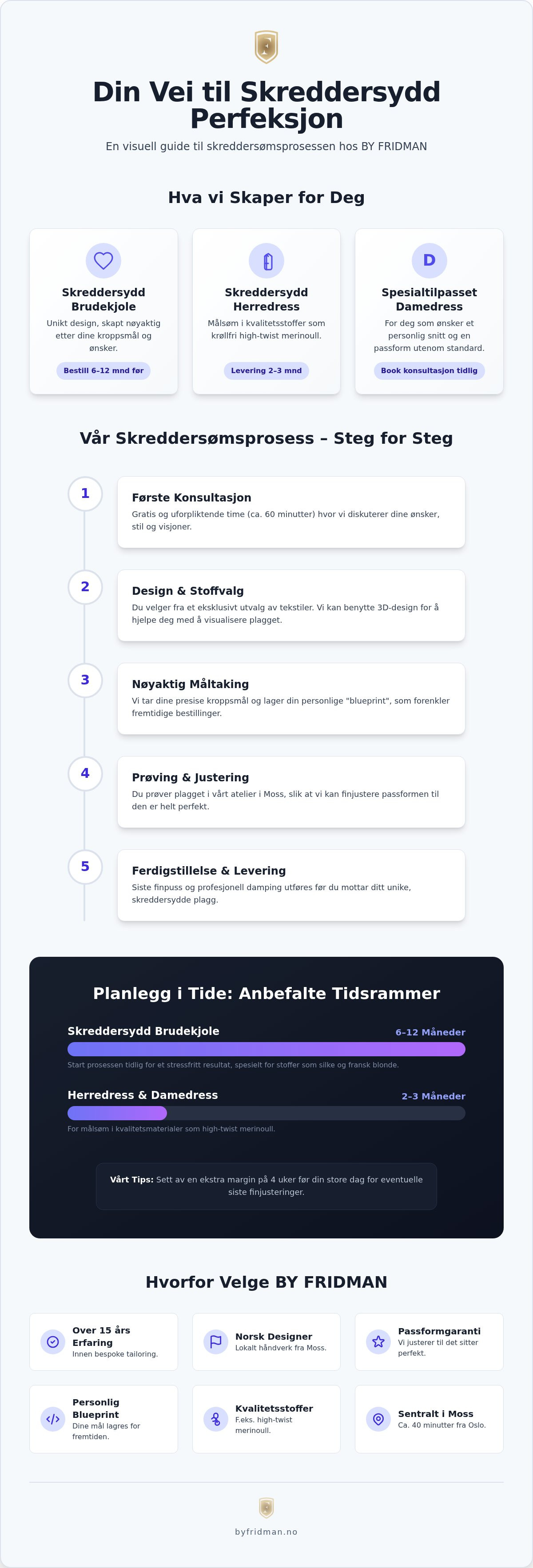 Alt om BY FRIDMAN