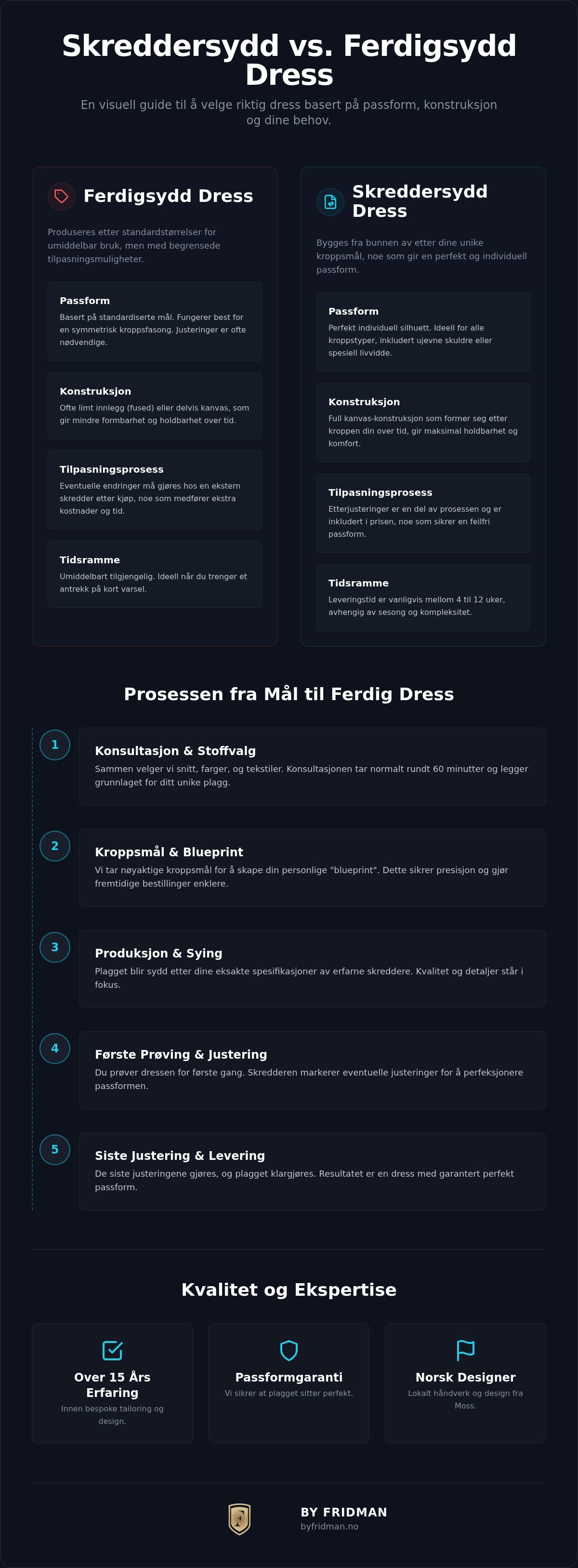 Målsøm vs ferdigsydd dress