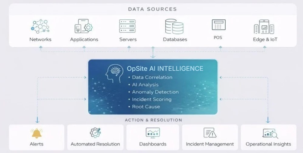 OpSite AI Data Sources .jpg