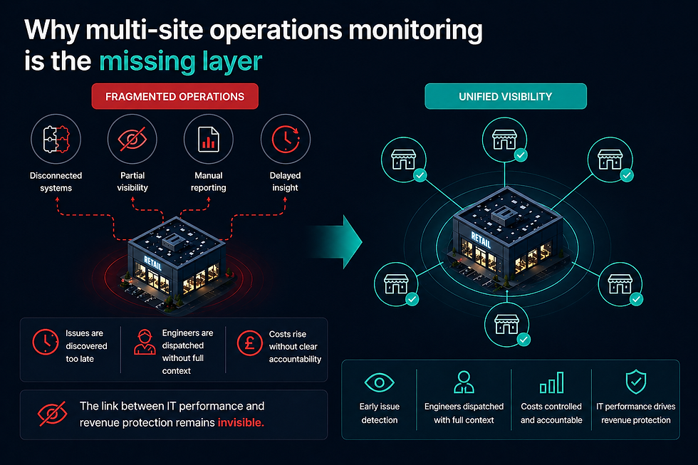 Why multi-site operations monitoring is the missing layer