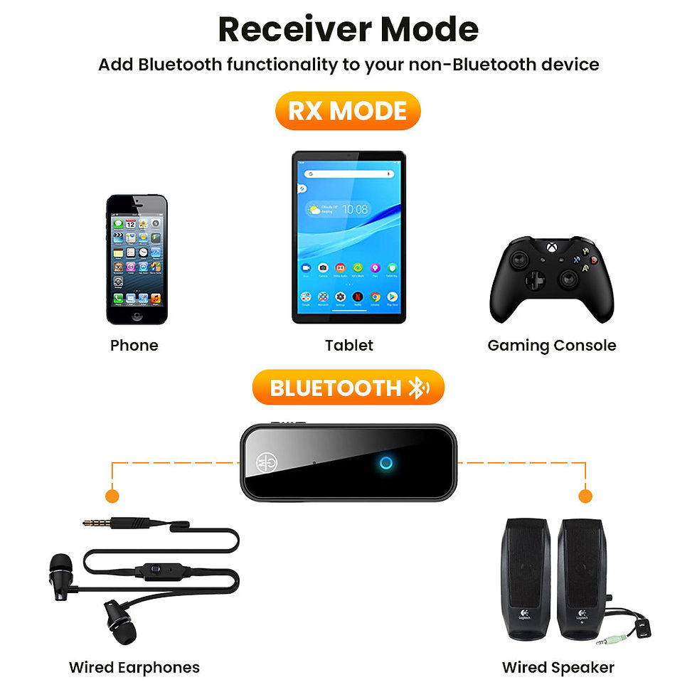 Thumbnail: 2 In 1 Bluetooth 5.0 USB Wireless Transmitter
