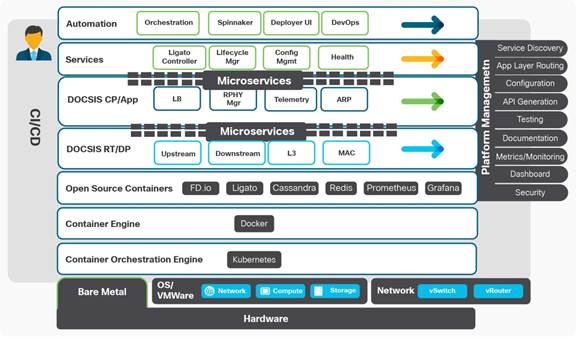 Microservices over any cloud / bare metal provider