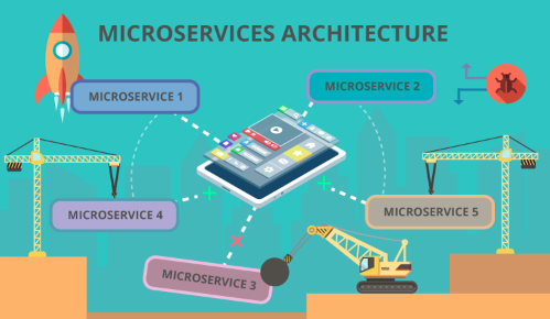 Microservices architecture