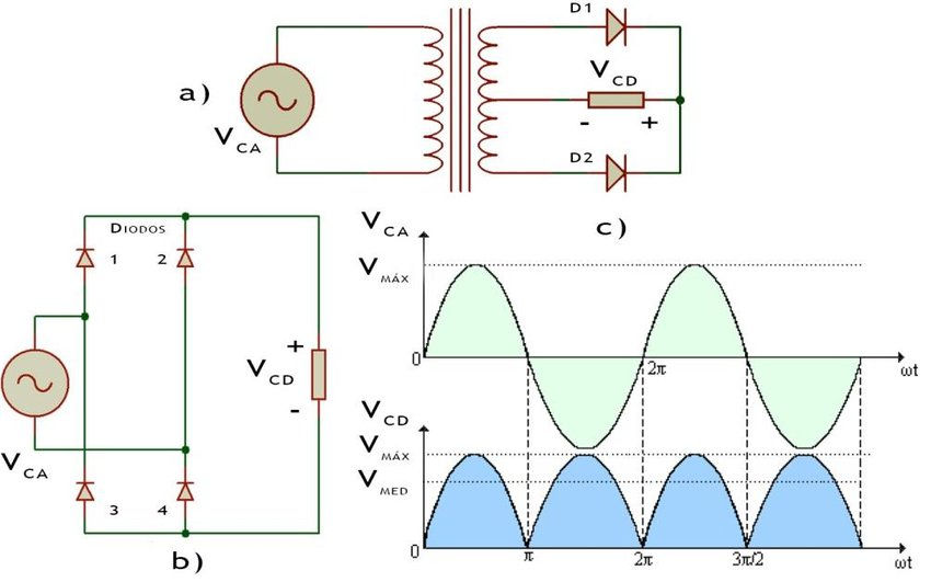 Figura-3321-Rectificadores-de-onda-completa-a-Rectificador-con-transformador-de-toma.png