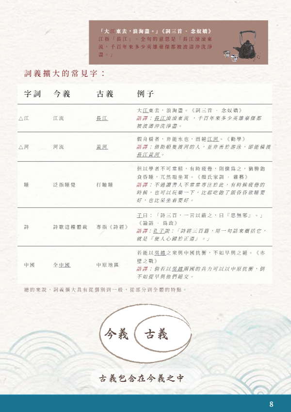 縮圖：零基礎學會文言文